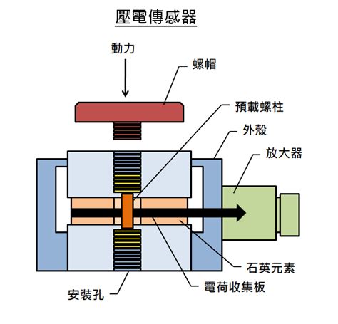 壓電|淺談壓電原理與應用